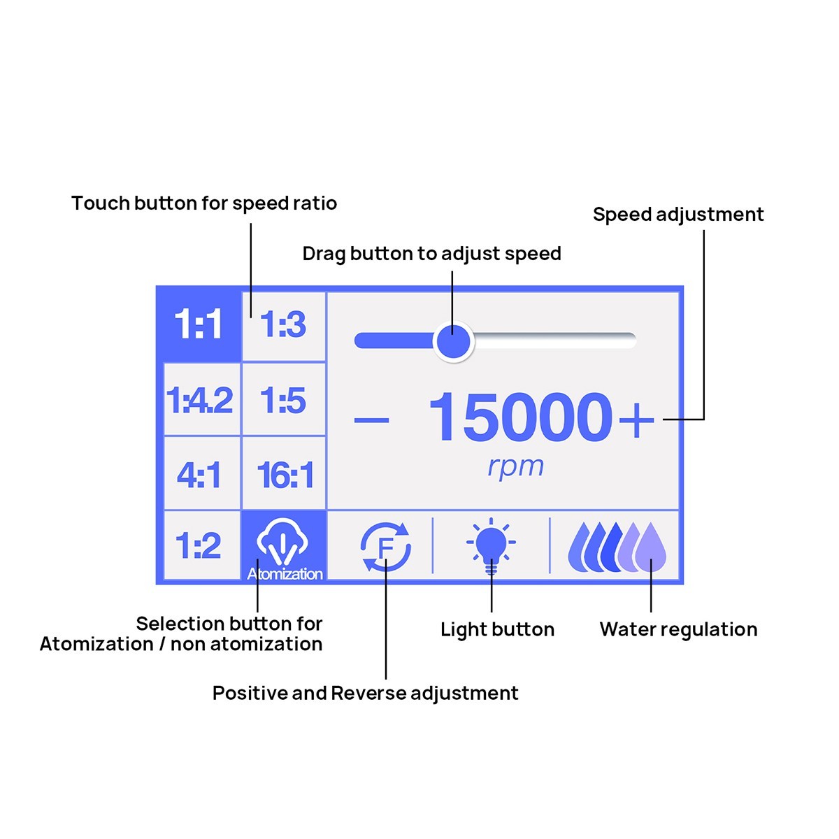 LED Dental Electric Micro Motor Brushless Water System / 1:1/1:5/1:4.2 Handpiece