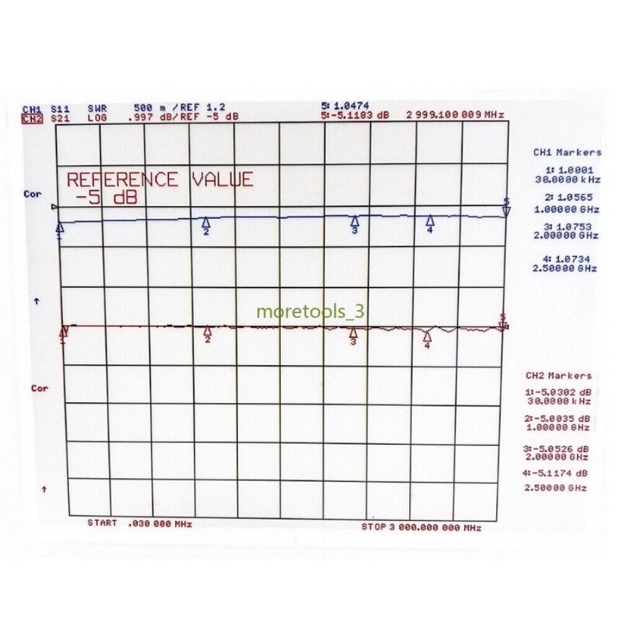 3db,6db,10d,15db,20db,30db,40db,50db, 60db 100 Watt rf Fixed Attenuator DC-3/4G-