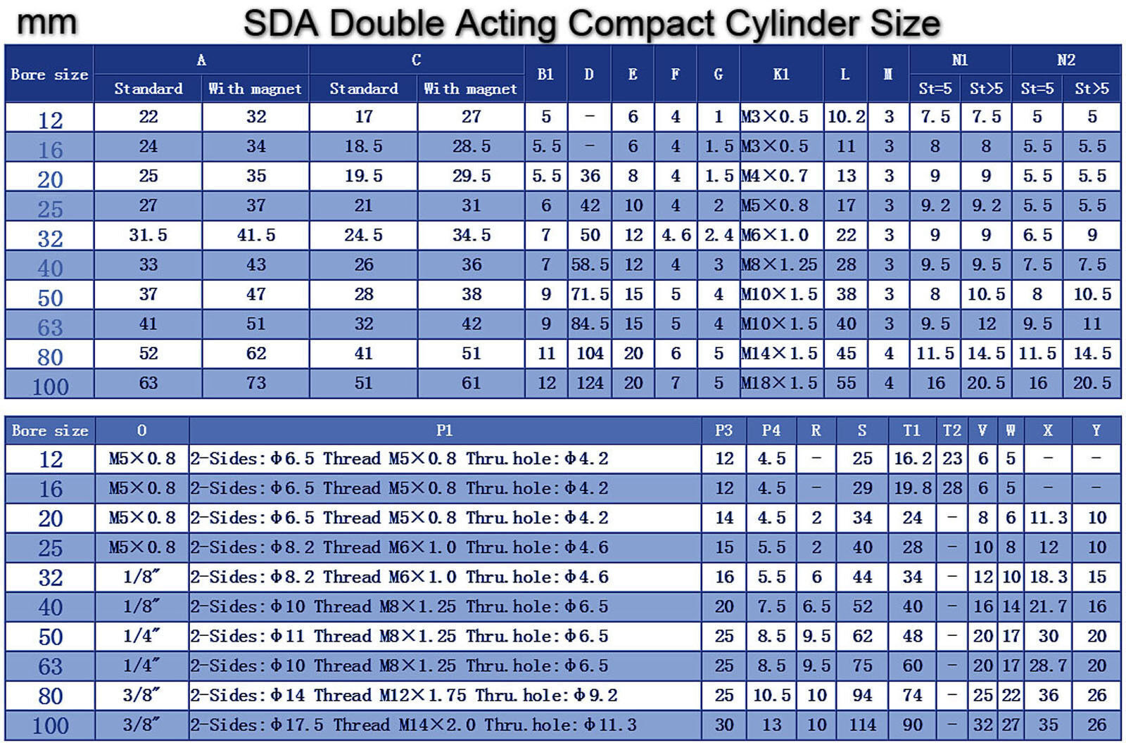 High Quality SDA32 x 15 Pneumatic SDA32-15mm Double Acting Compact AIR Cylinder