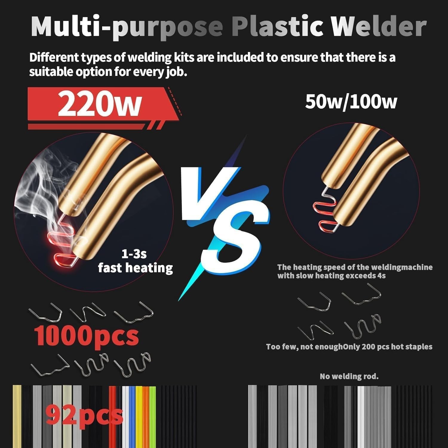 220W Plastic Welder Kit for Quick Car Bumper Repair – 1000 Hot Staples Included