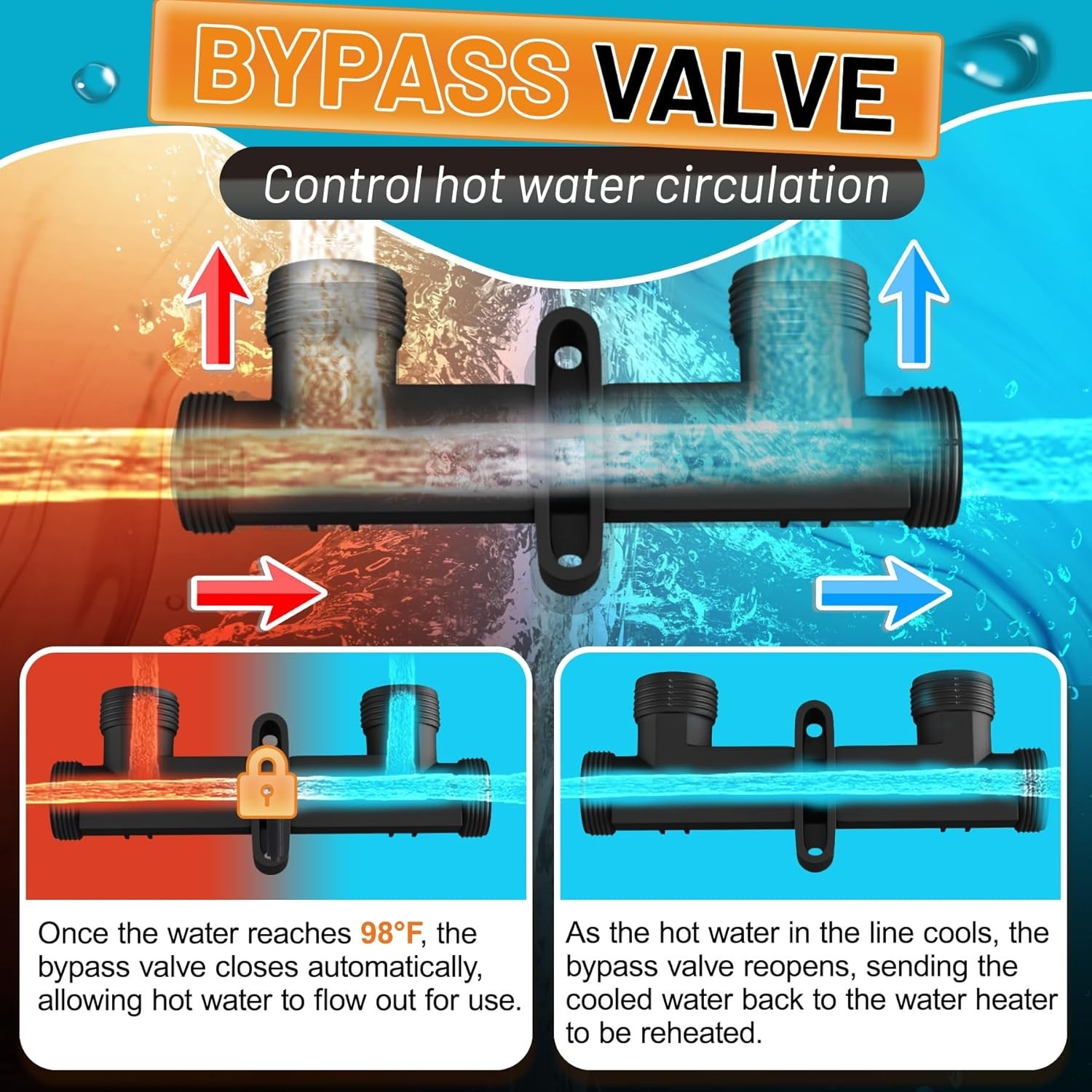 Grundfos & Watts Hot Water Recirculating Pump Bypass Valve