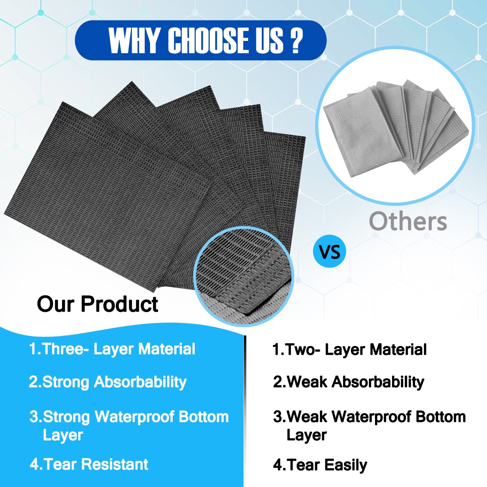 Disposable Dental Bib 13″x 18″ – 3 Ply Waterproof Tattoo Bib Sheet for Patients