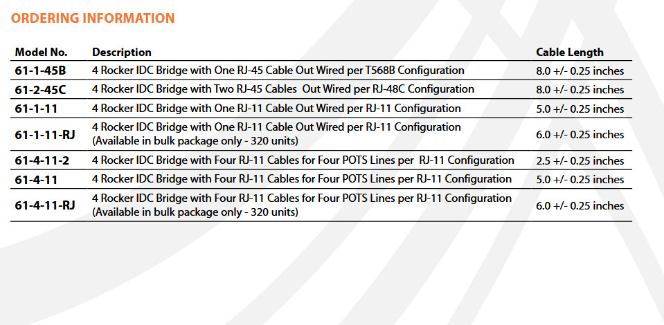QTY (3) 61-1-11-RJ TII NETWORK TECHNOLOGIES CAT5 SEALED CONNECTOR BLOCKS