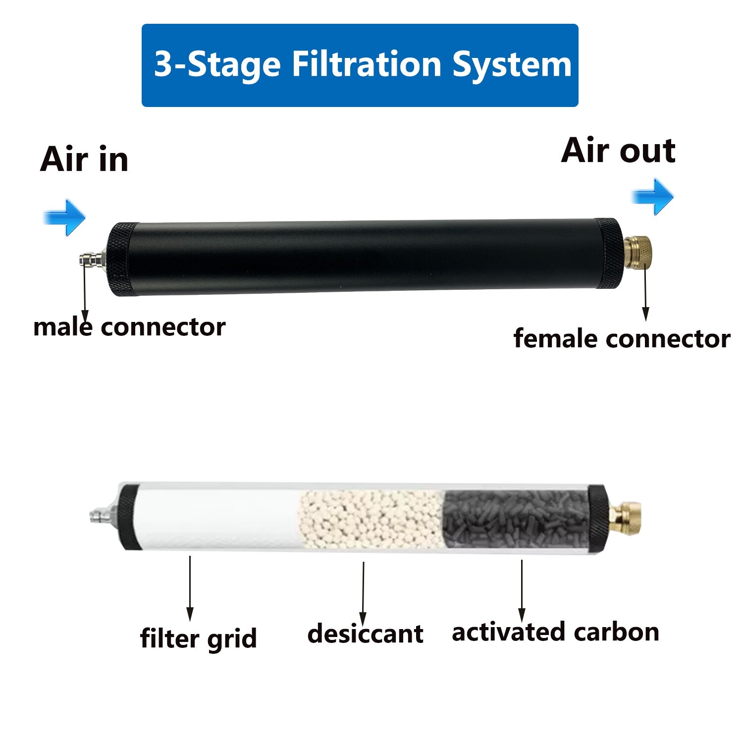 Portable High Pressure Hand Pump 4500 Psi 3 Stage PCP Air Pump PCP Air Rifle