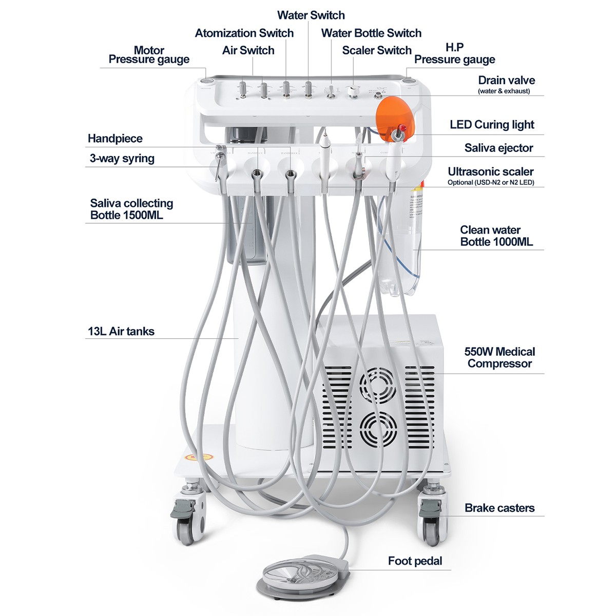 Dental Delivery Unit Rolling Cart Air Compressor Suction 4H /Lubrication System
