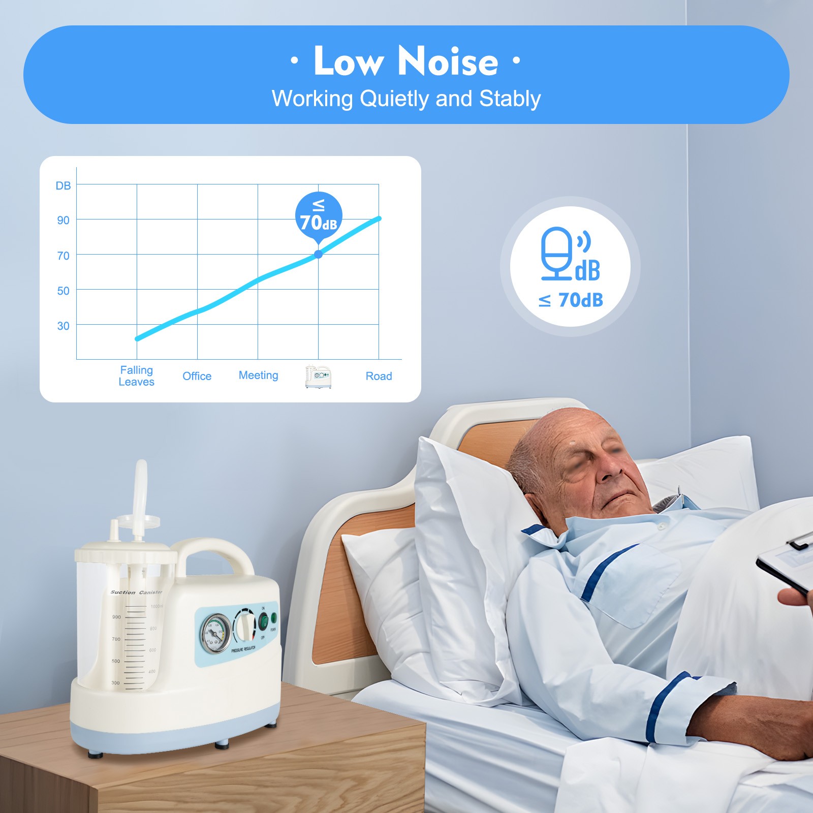 Portable Electric Phlegm Suction Machine – 110V Medical Device – 1000mL Capacity