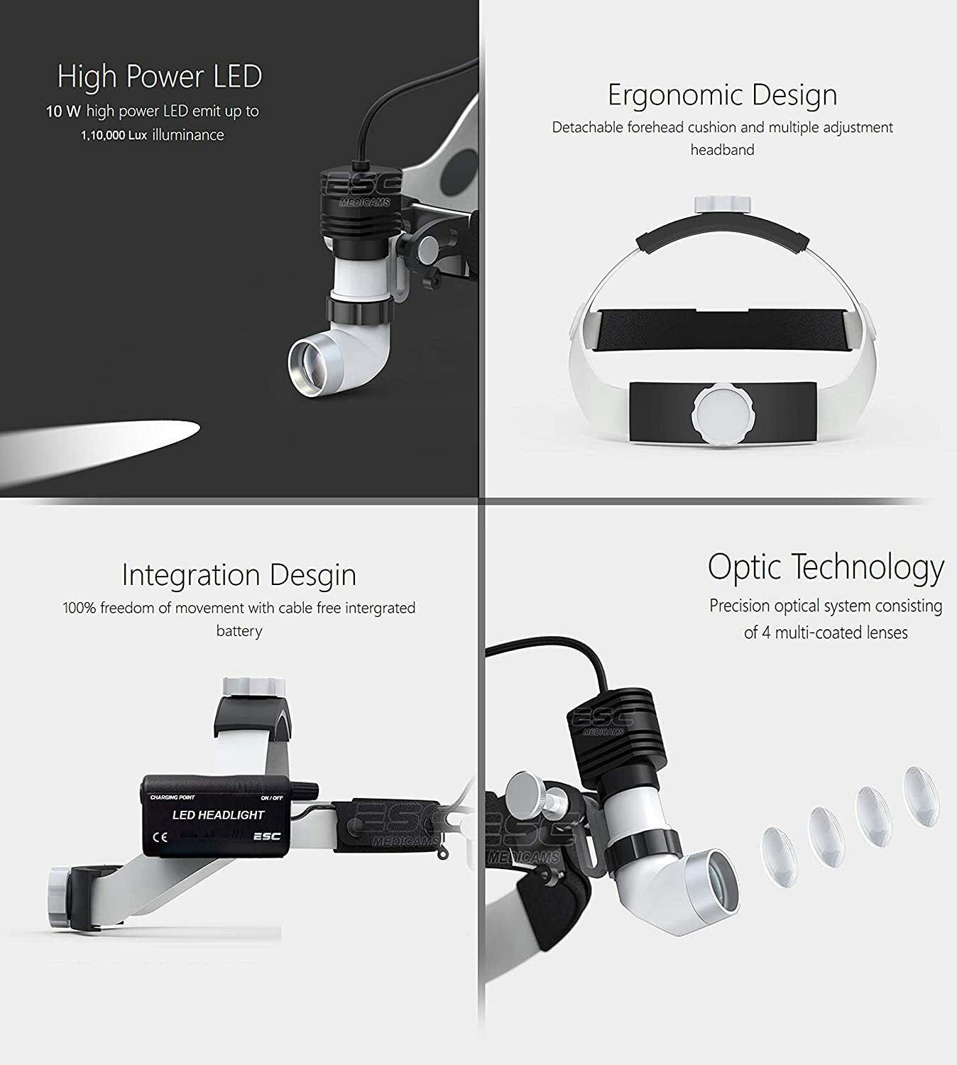 NEW Ent Headlight Led Light Source Headlamp Portable Wireless 10W -FREE SHIPPING