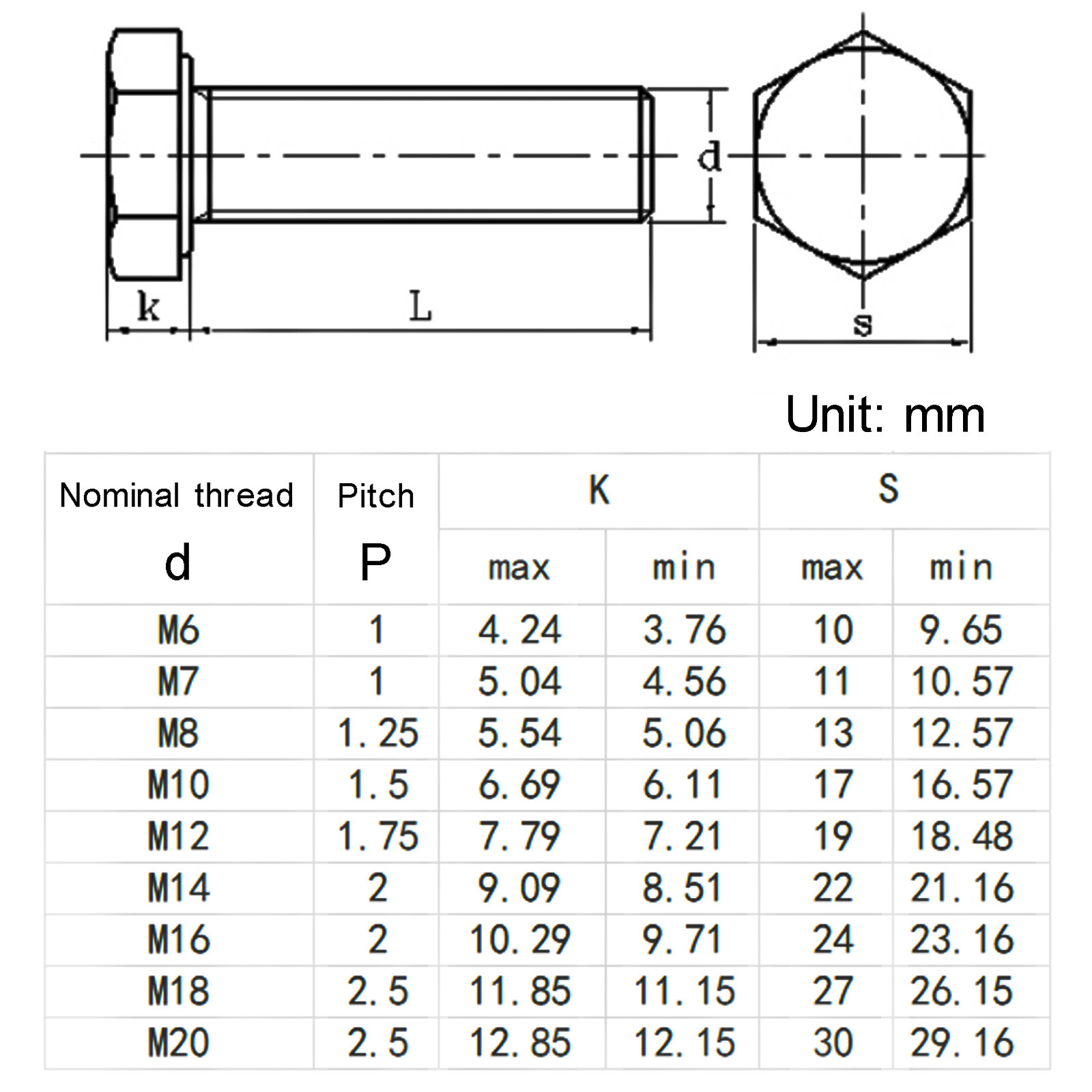 Hex Head Hollow Through Hole Screws Bolt M4 M5 M6 M8 M10 M12 M14 M16 M18 M20