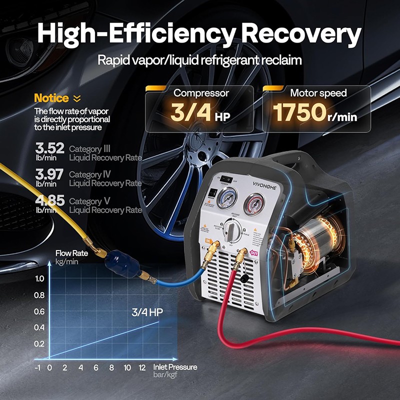 Refrigerant Recovery Machine 3/4HP SingleCylinder AC HVAC Recycling Tool 1750rpm