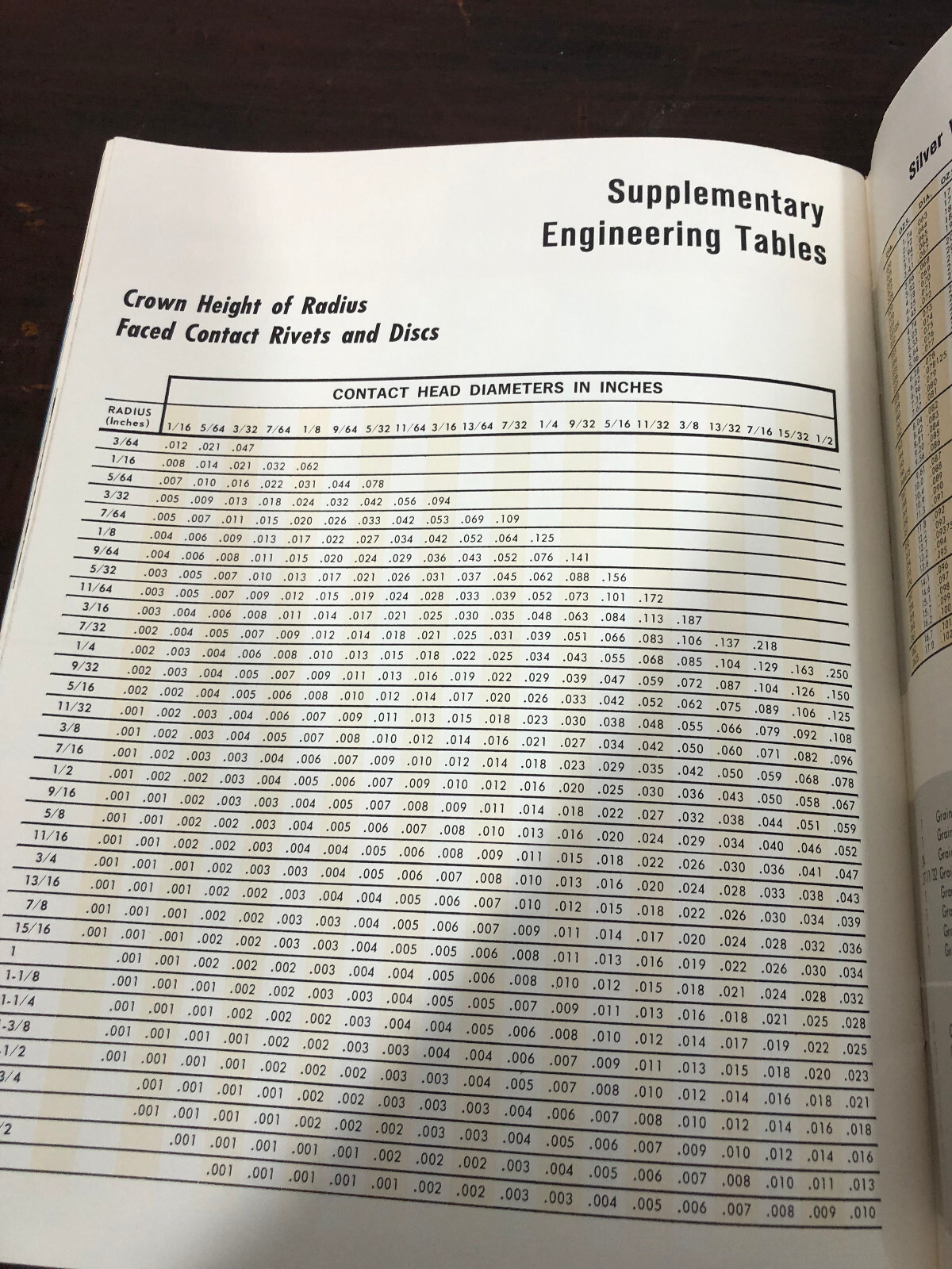 Vintage 1971 Fansteel Electrical Buyer’s Guide Catalog