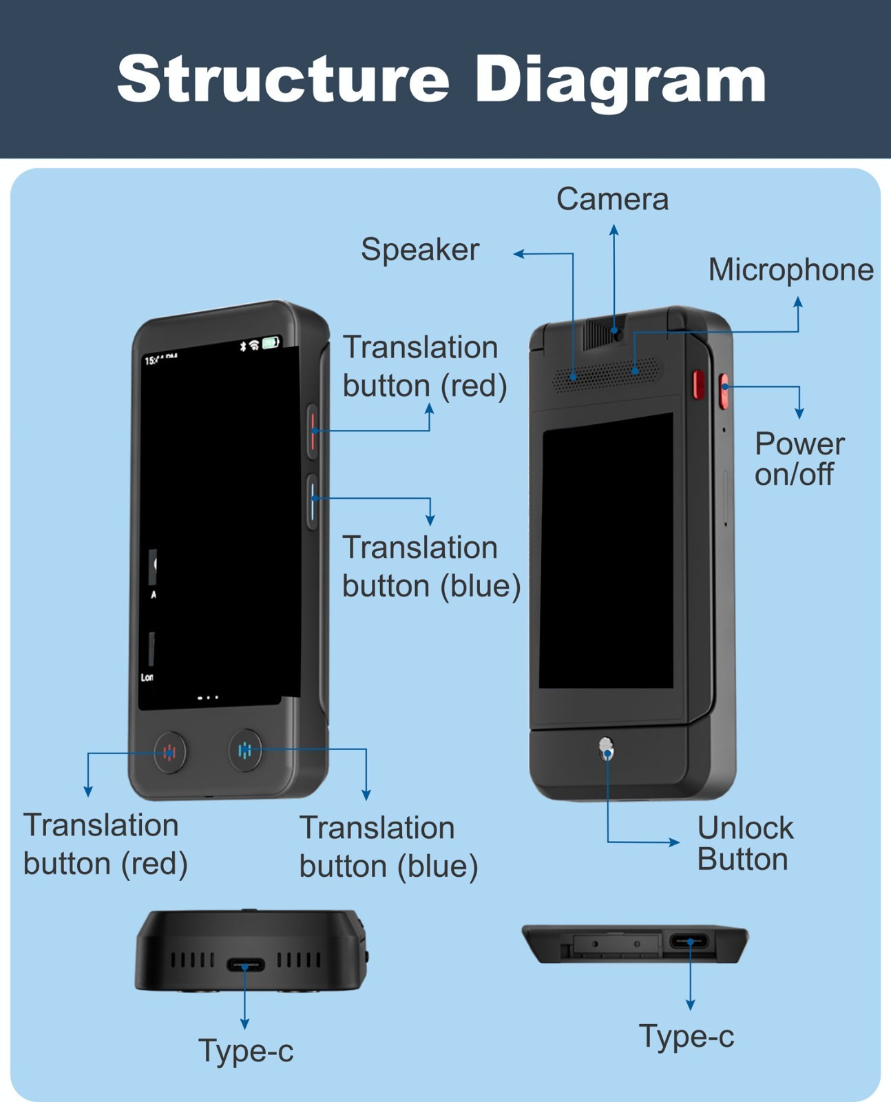iTour D-Pro AI Dual-Screen Translator, Detachable, Real-Time Voice Translator